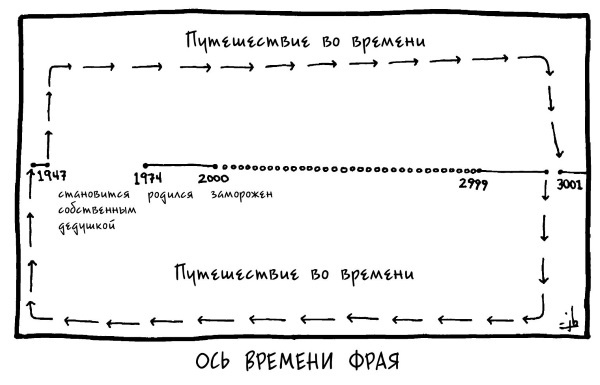 Вселенная! Курс выживания среди черных дыр, временных парадоксов, квантовой неопределенности