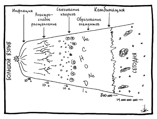 Вселенная! Курс выживания среди черных дыр, временных парадоксов, квантовой неопределенности