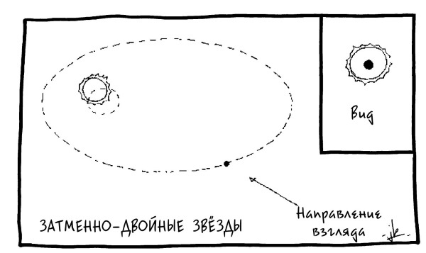 Вселенная! Курс выживания среди черных дыр, временных парадоксов, квантовой неопределенности