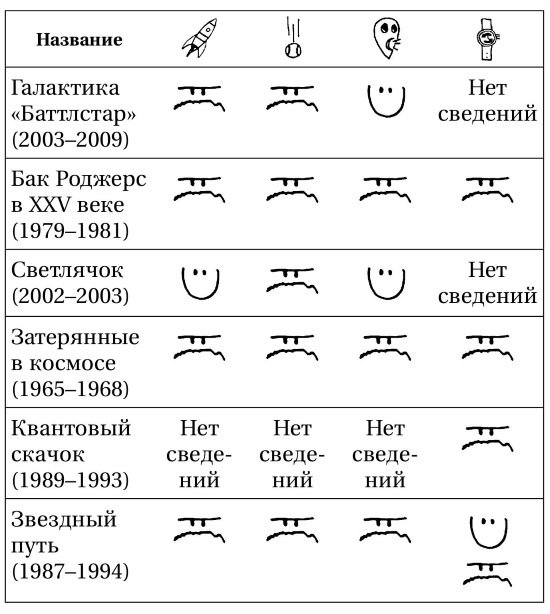 Вселенная! Курс выживания среди черных дыр, временных парадоксов, квантовой неопределенности