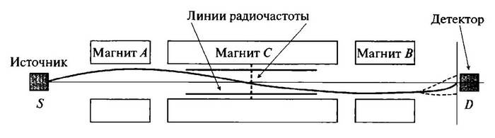 История лазера