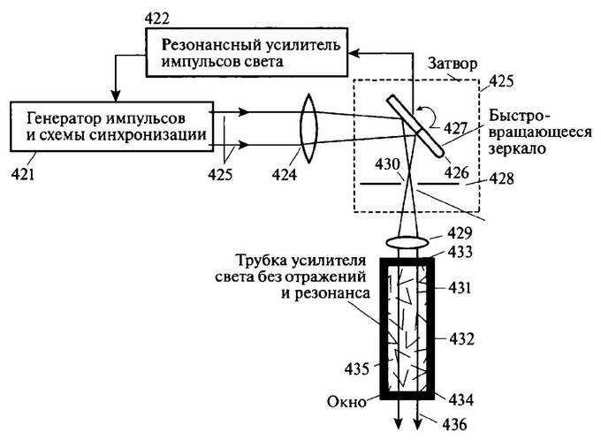 История лазера