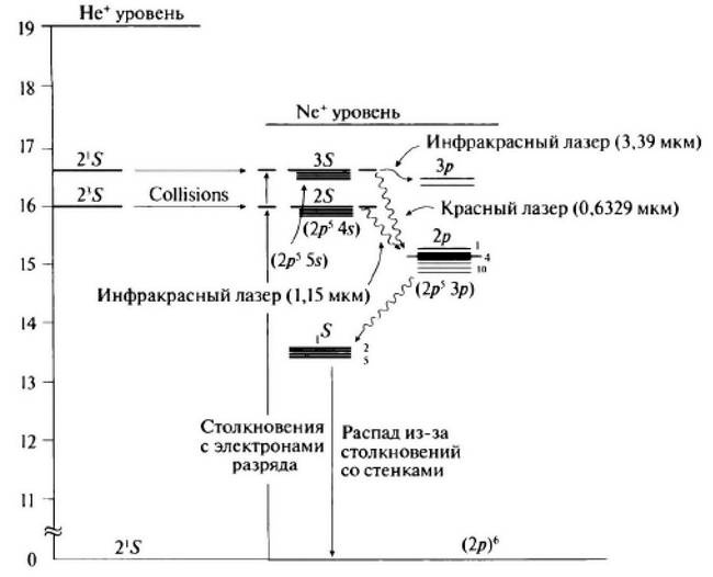 История лазера