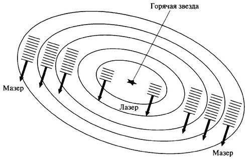 История лазера