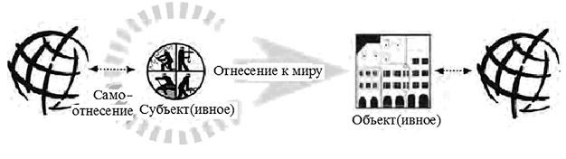 Собственная логика городов. Новые подходы в урбанистике