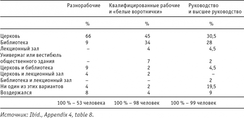 Искусство видеть