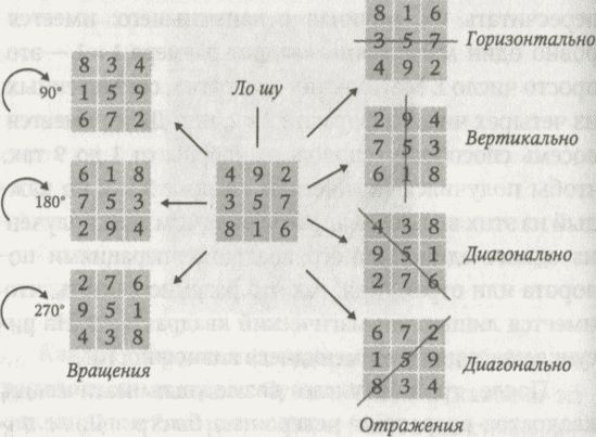 Алекс в стране чисел. Необычайное путешествие в волшебный мир математики