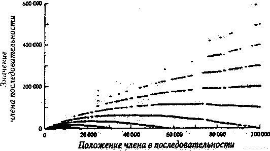 Алекс в стране чисел. Необычайное путешествие в волшебный мир математики