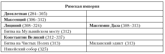 История Средневекового мира. От Константина до первых Крестовых походов