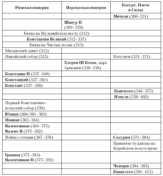 История Средневекового мира. От Константина до первых Крестовых походов