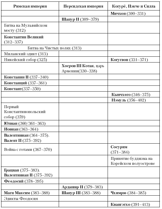 История Средневекового мира. От Константина до первых Крестовых походов