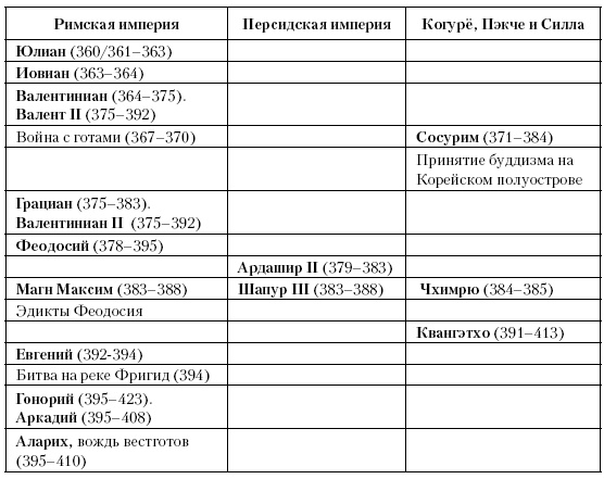 История Средневекового мира. От Константина до первых Крестовых походов