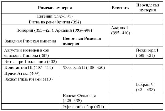 История Средневекового мира. От Константина до первых Крестовых походов