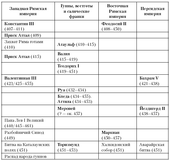 История Средневекового мира. От Константина до первых Крестовых походов