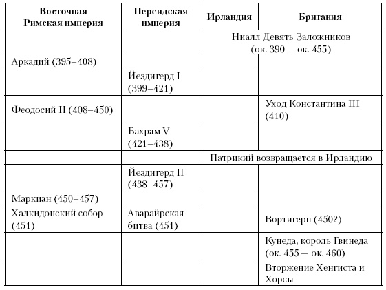 История Средневекового мира. От Константина до первых Крестовых походов