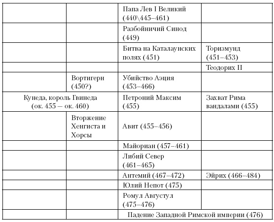 История Средневекового мира. От Константина до первых Крестовых походов