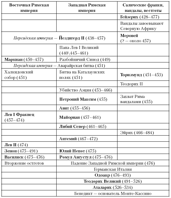 История Средневекового мира. От Константина до первых Крестовых походов