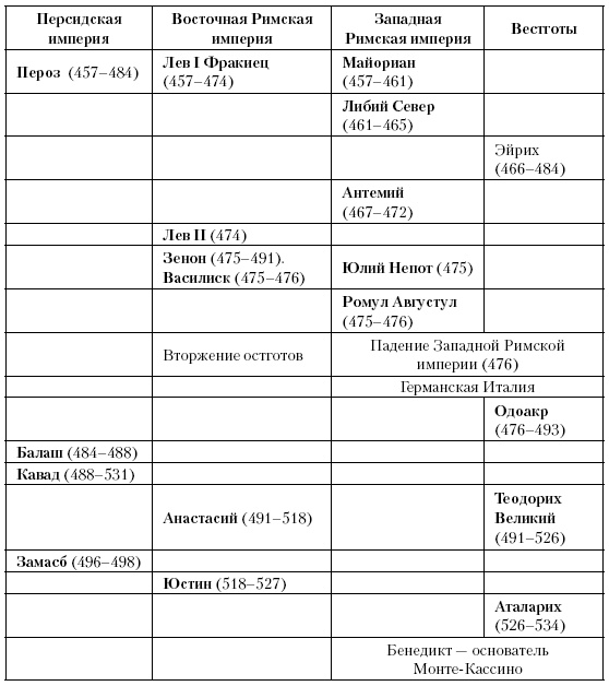 История Средневекового мира. От Константина до первых Крестовых походов