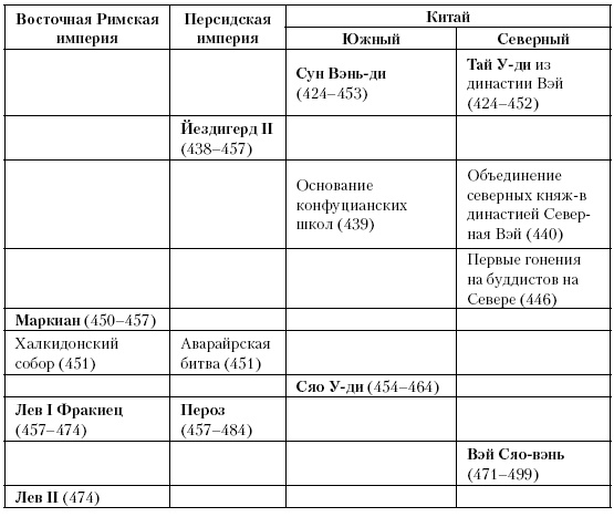 История Средневекового мира. От Константина до первых Крестовых походов