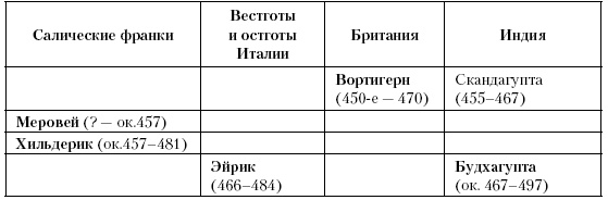 История Средневекового мира. От Константина до первых Крестовых походов