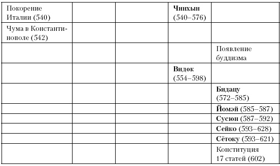 История Средневекового мира. От Константина до первых Крестовых походов