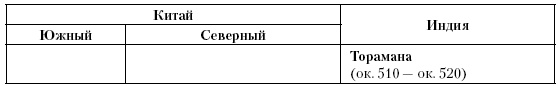 История Средневекового мира. От Константина до первых Крестовых походов