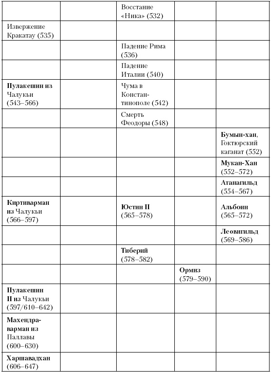 История Средневекового мира. От Константина до первых Крестовых походов