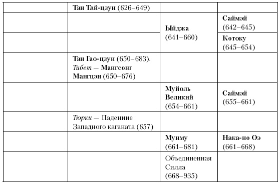 История Средневекового мира. От Константина до первых Крестовых походов