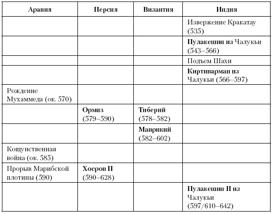 История Средневекового мира. От Константина до первых Крестовых походов