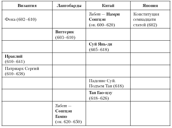 История Средневекового мира. От Константина до первых Крестовых походов