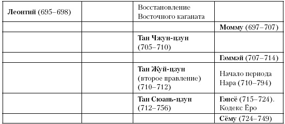 История Средневекового мира. От Константина до первых Крестовых походов