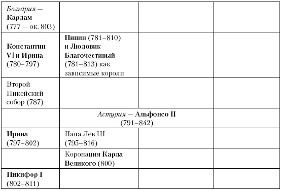 История Средневекового мира. От Константина до первых Крестовых походов