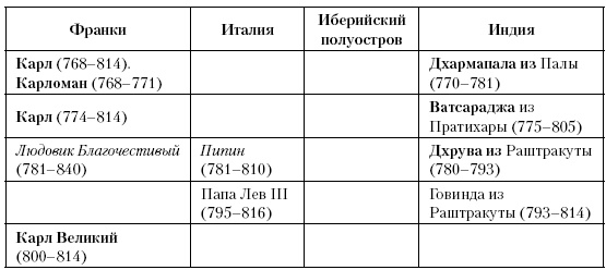 История Средневекового мира. От Константина до первых Крестовых походов