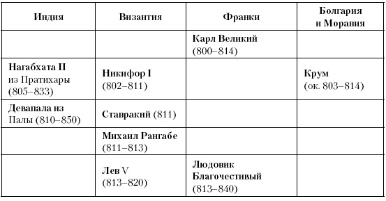 История Средневекового мира. От Константина до первых Крестовых походов