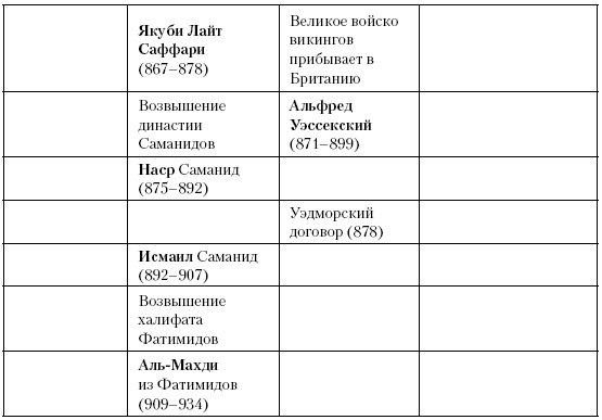 История Средневекового мира. От Константина до первых Крестовых походов