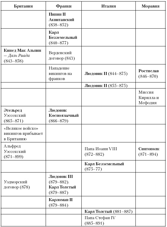 История Средневекового мира. От Константина до первых Крестовых походов