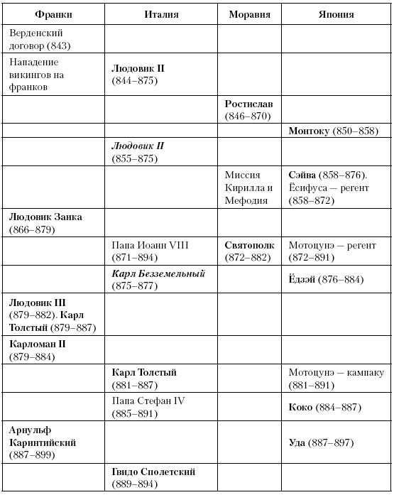 История Средневекового мира. От Константина до первых Крестовых походов