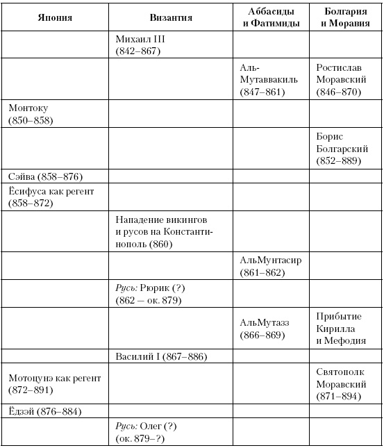 История Средневекового мира. От Константина до первых Крестовых походов