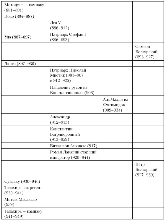 История Средневекового мира. От Константина до первых Крестовых походов