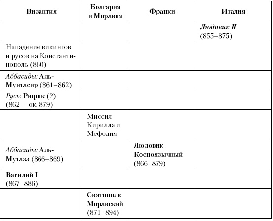 История Средневекового мира. От Константина до первых Крестовых походов