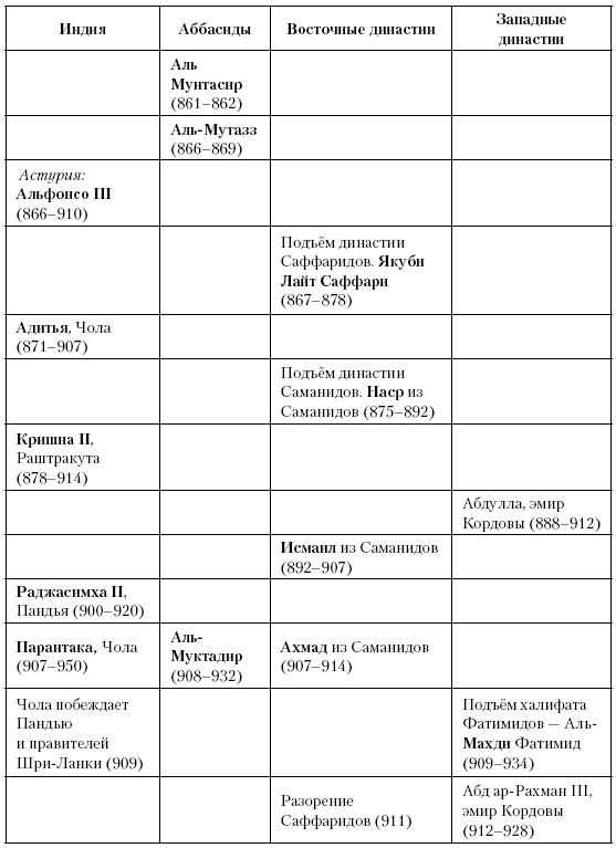 История Средневекового мира. От Константина до первых Крестовых походов