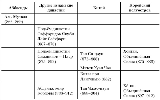 История Средневекового мира. От Константина до первых Крестовых походов