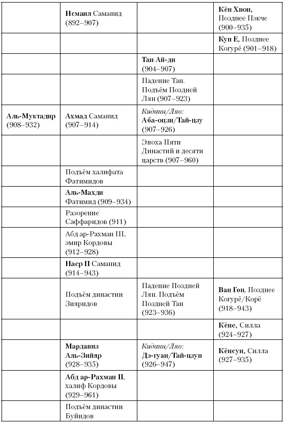 История Средневекового мира. От Константина до первых Крестовых походов