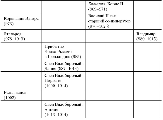 История Средневекового мира. От Константина до первых Крестовых походов