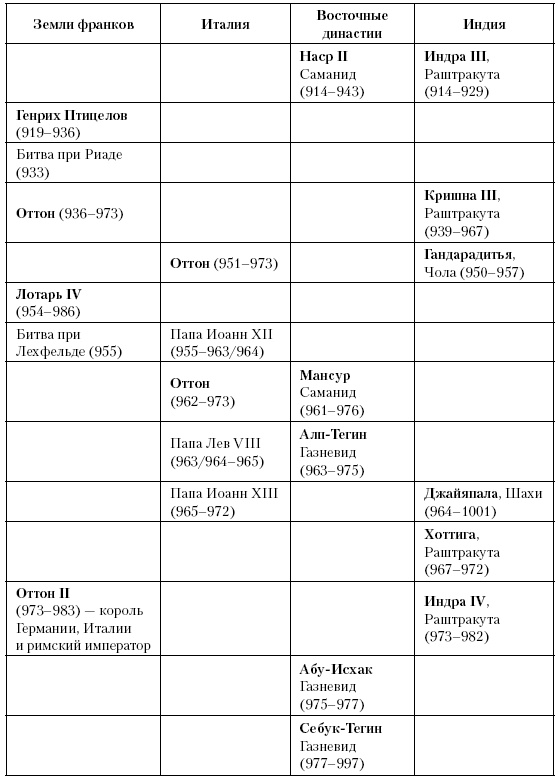 История Средневекового мира. От Константина до первых Крестовых походов