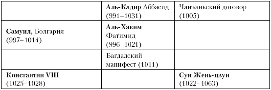 История Средневекового мира. От Константина до первых Крестовых походов