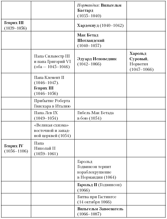 История Средневекового мира. От Константина до первых Крестовых походов