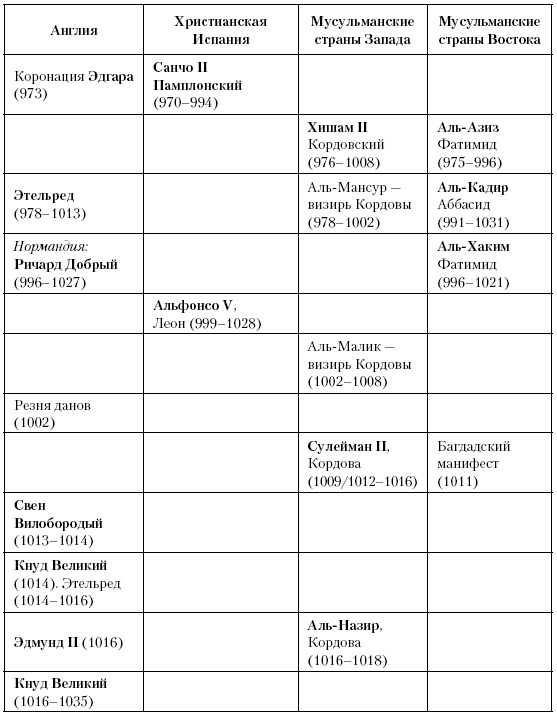 История Средневекового мира. От Константина до первых Крестовых походов