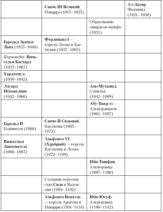 История Средневекового мира. От Константина до первых Крестовых походов