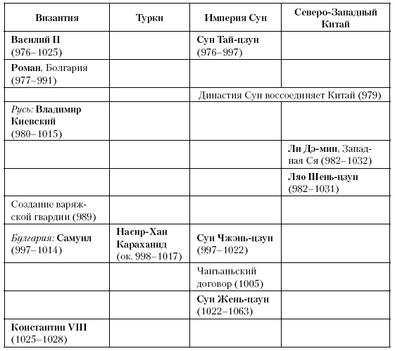 История Средневекового мира. От Константина до первых Крестовых походов